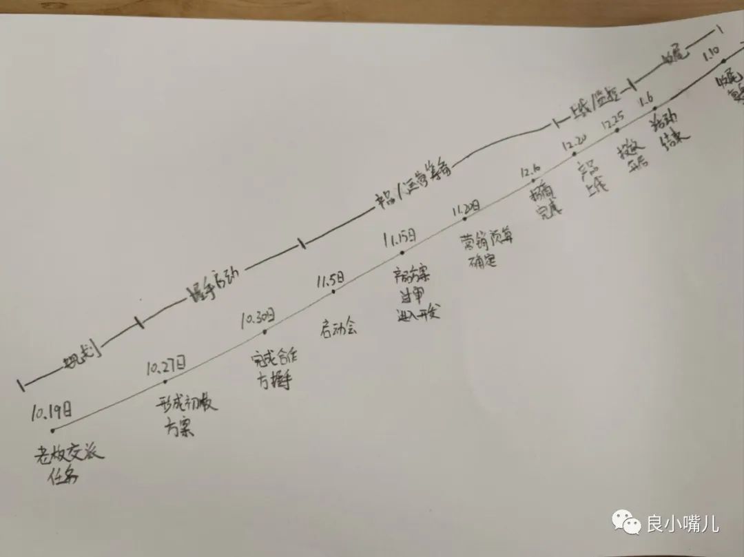 【1.6万字】我的“经验萃取”入门之旅